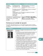 Preview for 228 page of Samsung SCX-4720FN (Spanish) Manual Del Usuario