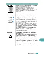 Preview for 230 page of Samsung SCX-4720FN (Spanish) Manual Del Usuario