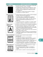 Preview for 232 page of Samsung SCX-4720FN (Spanish) Manual Del Usuario