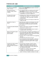 Preview for 233 page of Samsung SCX-4720FN (Spanish) Manual Del Usuario