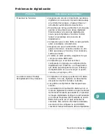 Preview for 234 page of Samsung SCX-4720FN (Spanish) Manual Del Usuario