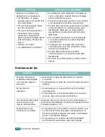 Preview for 235 page of Samsung SCX-4720FN (Spanish) Manual Del Usuario