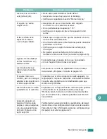 Preview for 236 page of Samsung SCX-4720FN (Spanish) Manual Del Usuario