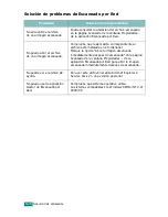 Preview for 237 page of Samsung SCX-4720FN (Spanish) Manual Del Usuario