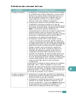 Preview for 238 page of Samsung SCX-4720FN (Spanish) Manual Del Usuario