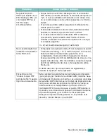 Preview for 240 page of Samsung SCX-4720FN (Spanish) Manual Del Usuario