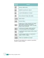 Preview for 271 page of Samsung SCX-4720FN (Spanish) Manual Del Usuario