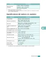 Preview for 292 page of Samsung SCX-4720FN (Spanish) Manual Del Usuario