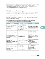 Preview for 296 page of Samsung SCX-4720FN (Spanish) Manual Del Usuario