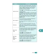 Preview for 184 page of Samsung SCX-4720FN User Manual