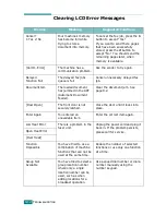 Preview for 217 page of Samsung SCX-4720FN User Manual