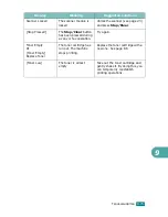 Preview for 220 page of Samsung SCX-4720FN User Manual