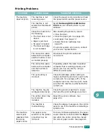 Preview for 222 page of Samsung SCX-4720FN User Manual