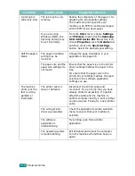 Preview for 223 page of Samsung SCX-4720FN User Manual