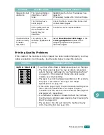 Preview for 224 page of Samsung SCX-4720FN User Manual