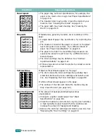 Preview for 225 page of Samsung SCX-4720FN User Manual