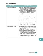 Preview for 230 page of Samsung SCX-4720FN User Manual