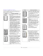 Preview for 65 page of Samsung SCX 4725FN - B/W Laser - All-in-One Manual Del Usuario