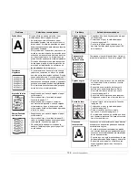 Preview for 66 page of Samsung SCX 4725FN - B/W Laser - All-in-One Manual Del Usuario