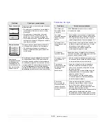 Preview for 67 page of Samsung SCX 4725FN - B/W Laser - All-in-One Manual Del Usuario