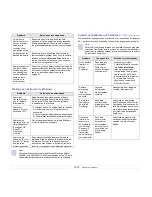 Preview for 69 page of Samsung SCX 4725FN - B/W Laser - All-in-One Manual Del Usuario