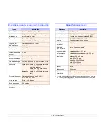 Preview for 73 page of Samsung SCX 4725FN - B/W Laser - All-in-One Manual Del Usuario