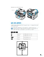 Предварительный просмотр 20 страницы Samsung SCX 4725FN - B/W Laser - All-in-One User Manual