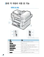 Предварительный просмотр 23 страницы Samsung SCX 4725FN - B/W Laser - All-in-One User Manual