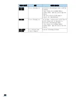 Предварительный просмотр 205 страницы Samsung SCX 4725FN - B/W Laser - All-in-One User Manual