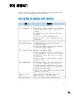 Предварительный просмотр 206 страницы Samsung SCX 4725FN - B/W Laser - All-in-One User Manual