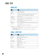 Предварительный просмотр 241 страницы Samsung SCX 4725FN - B/W Laser - All-in-One User Manual