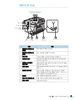 Предварительный просмотр 25 страницы Samsung SCX 4828FN - Laser Multi-Function Printer (Korean) User Manual