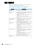 Предварительный просмотр 202 страницы Samsung SCX 4828FN - Laser Multi-Function Printer (Korean) User Manual