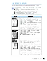 Предварительный просмотр 205 страницы Samsung SCX 4828FN - Laser Multi-Function Printer (Korean) User Manual