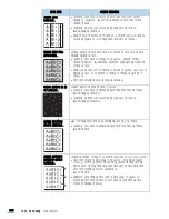 Предварительный просмотр 206 страницы Samsung SCX 4828FN - Laser Multi-Function Printer (Korean) User Manual