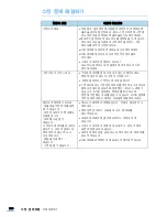 Предварительный просмотр 210 страницы Samsung SCX 4828FN - Laser Multi-Function Printer (Korean) User Manual