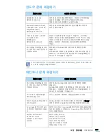 Предварительный просмотр 213 страницы Samsung SCX 4828FN - Laser Multi-Function Printer (Korean) User Manual