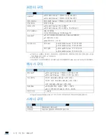 Предварительный просмотр 236 страницы Samsung SCX 4828FN - Laser Multi-Function Printer (Korean) User Manual