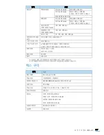 Предварительный просмотр 237 страницы Samsung SCX 4828FN - Laser Multi-Function Printer (Korean) User Manual