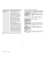 Preview for 86 page of Samsung SCX 4828FN - Laser Multi-Function Printer Manual Del Usuario