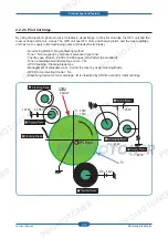 Preview for 24 page of Samsung SCX-4828FN/XAZ Service Manual