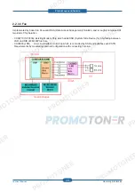 Preview for 32 page of Samsung SCX-4828FN/XAZ Service Manual