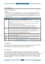 Preview for 34 page of Samsung SCX-4828FN/XAZ Service Manual