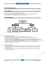 Preview for 36 page of Samsung SCX-4828FN/XAZ Service Manual