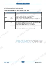 Preview for 53 page of Samsung SCX-4828FN/XAZ Service Manual