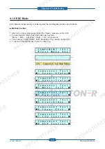 Preview for 71 page of Samsung SCX-4828FN/XAZ Service Manual