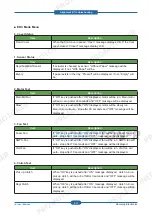 Preview for 72 page of Samsung SCX-4828FN/XAZ Service Manual