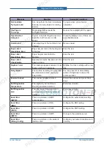 Preview for 77 page of Samsung SCX-4828FN/XAZ Service Manual