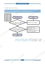 Предварительный просмотр 92 страницы Samsung SCX-4828FN/XAZ Service Manual