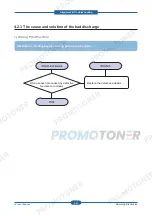 Preview for 96 page of Samsung SCX-4828FN/XAZ Service Manual